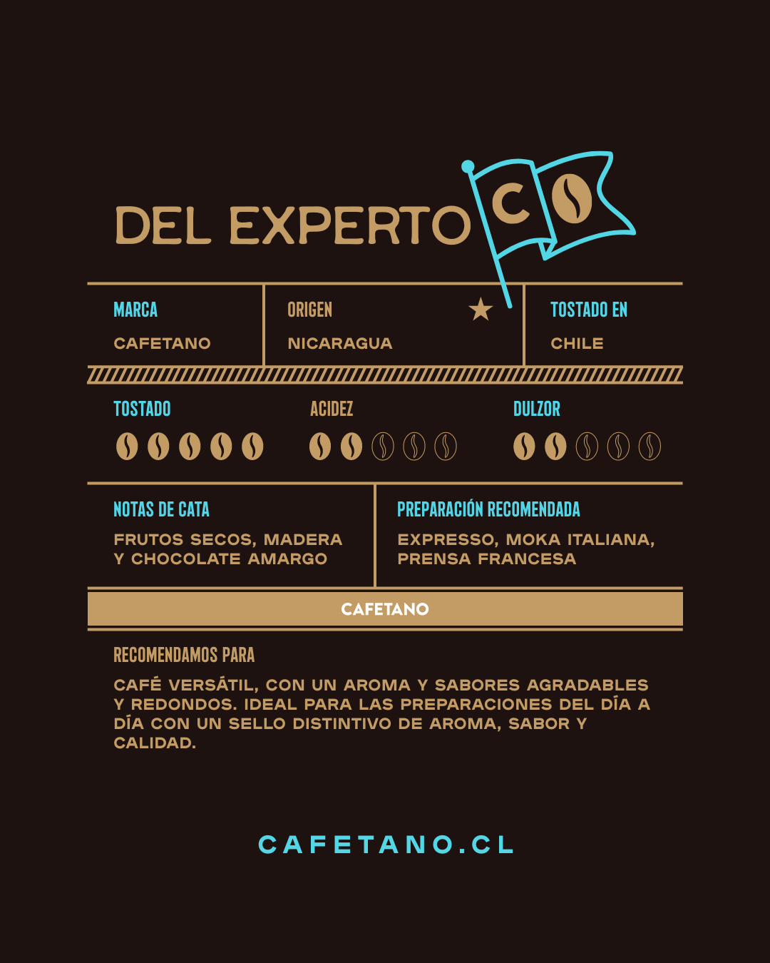 Café Del Experto, Nicaragua - 1 Kg